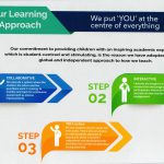 learning_approach